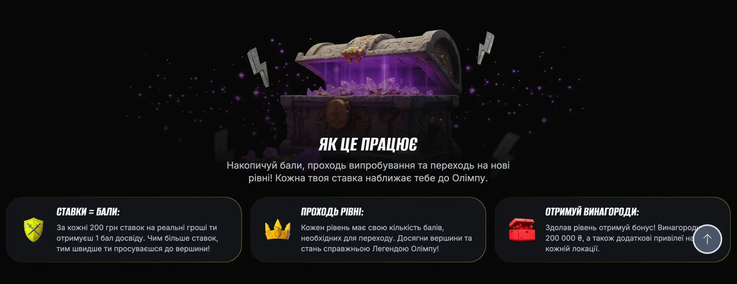 Програма лояльності казино БЕТОН 